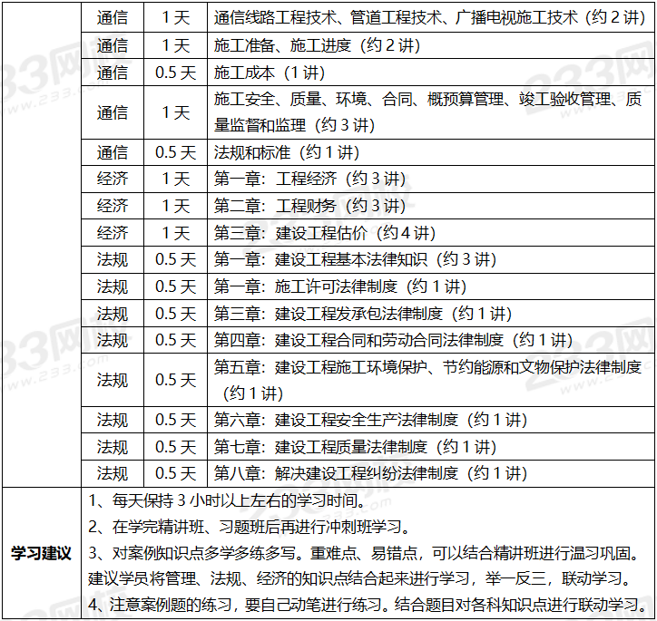 一级建造师学习一级建造师学历专业要求 第1张 一级建造师学习一级建造师学历专业要求 第1张