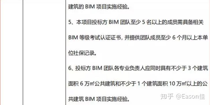 bim工程师投标可以加分吗招标bim工程师  第1张