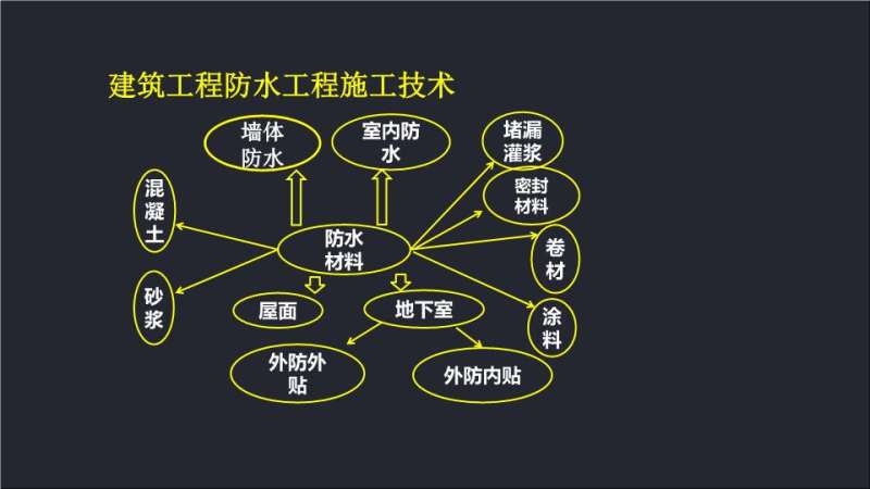 建筑防水工程现场检测技术规范,建筑防水工程 第1张 建筑防水工程现场检测技术规范,建筑防水工程 第1张