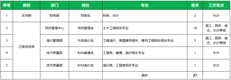 bim助理工程师职责,助理bim工程师招聘 第2张 bim助理工程师职责,助理bim工程师招聘 第2张
