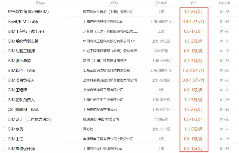 bim助理工程师职责,助理bim工程师招聘 第1张 bim助理工程师职责,助理bim工程师招聘 第1张