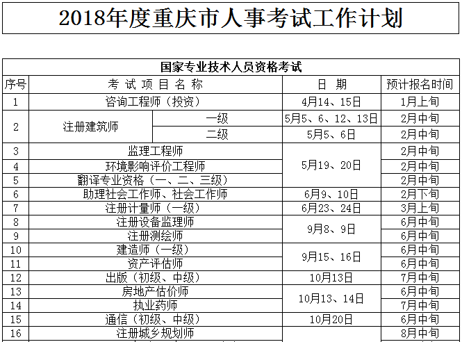 注册安全工程师的成绩几年有效注册安全工程师成绩几年有效  第2张