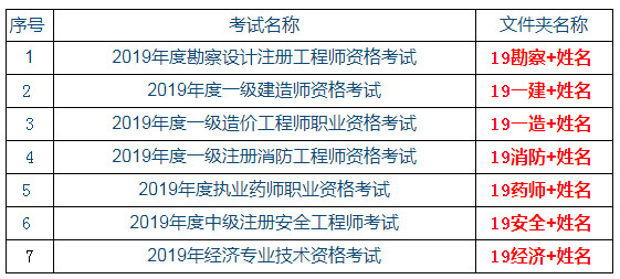 云南省2021年注册安全工程师报名云南省安全工程师报名时间  第2张