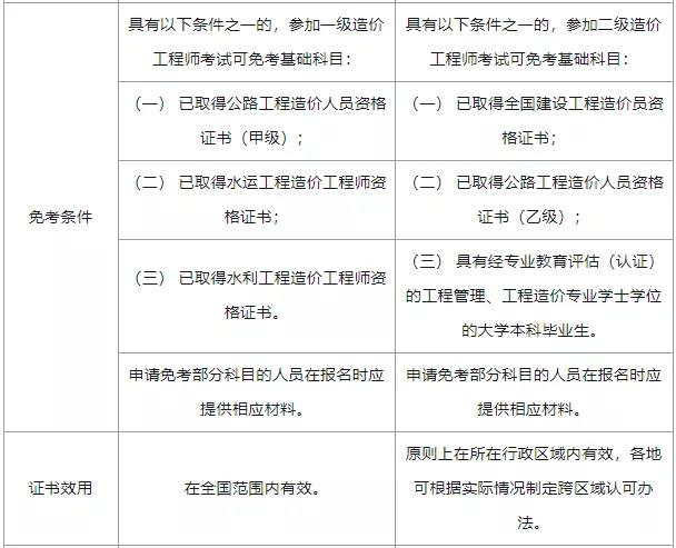 二级造价工程师全国通用吗二级造价工程师是全国性的吗  第1张