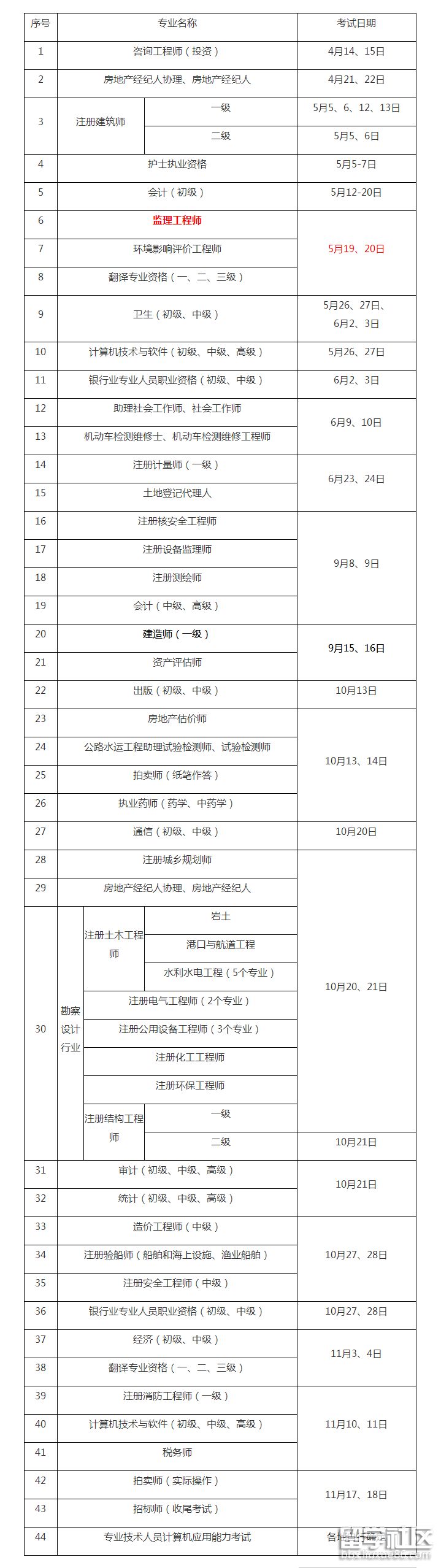 2021年浙江省监理工程师报名及考试时间浙江省监理工程师报考条件  第1张