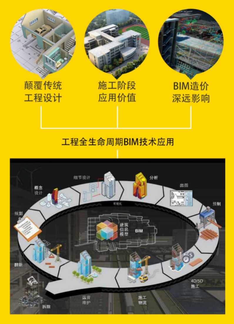 bim工程师,bim工程师报考条件  第1张