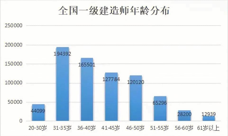 造价工程师和一级建造师哪个好考造价工程师和一级建造师  第2张