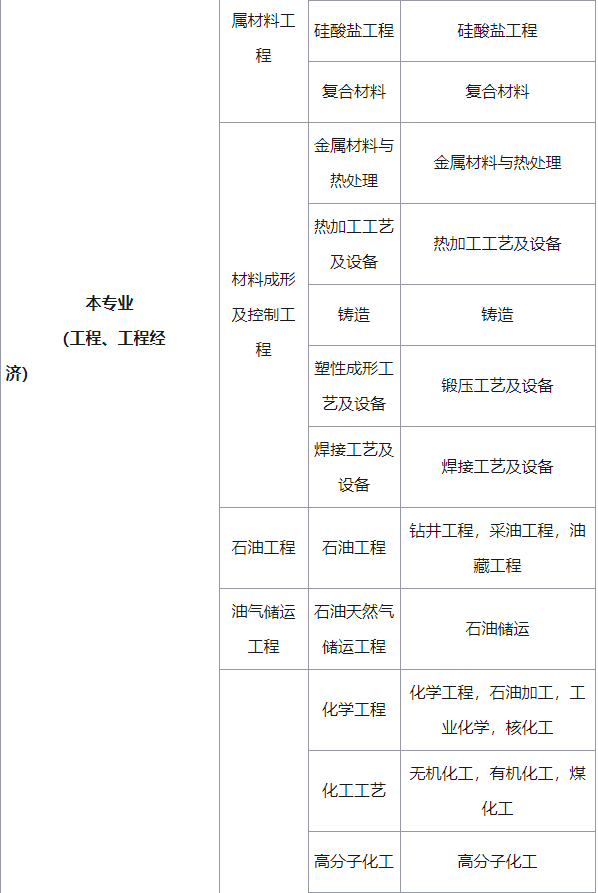 一级建造师什么专业好考,一级建造师考哪个专业含金量高  第2张