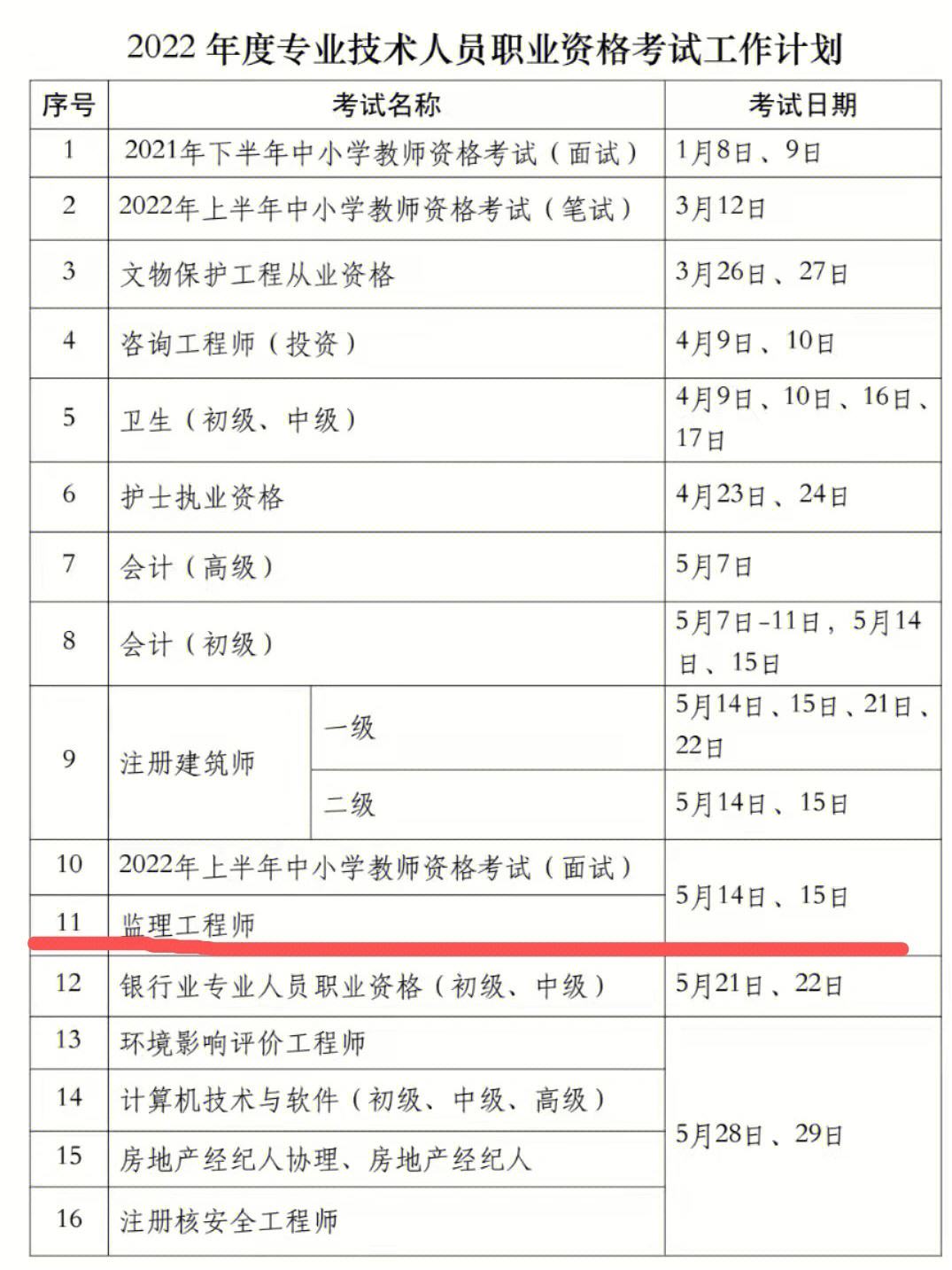 第一批一级建造师考试时间第一届一级建造师是什么时候出来  第1张