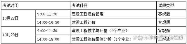 湖南造价工程师考试湖南省造价工程师报名  第1张