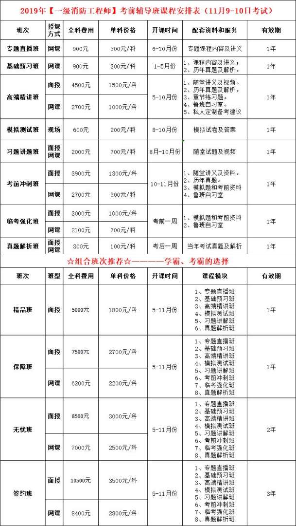 消防工程师证考试查询消防工程师考试结果查询 第1张 消防工程师证考试查询消防工程师考试结果查询 第1张