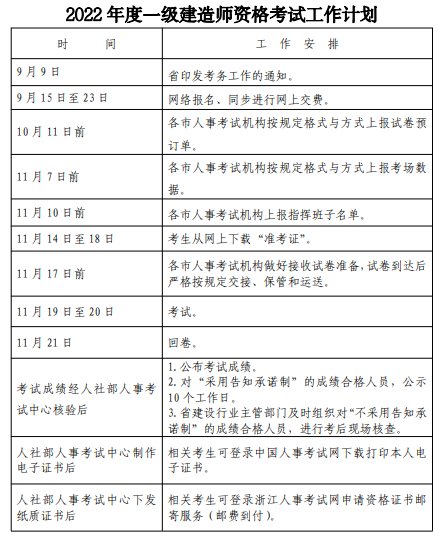 一级建造师考试具体时间是几点一级建造师考试具体时间 第2张 一级建造师考试具体时间是几点一级建造师考试具体时间 第2张