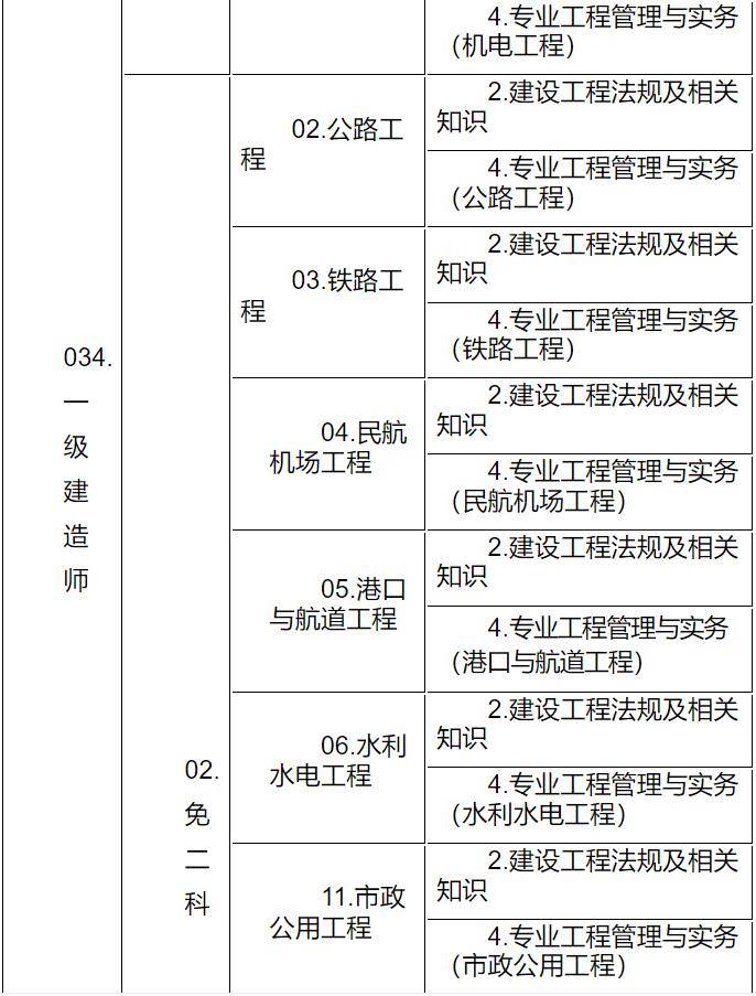 江苏省一级建造师报名条件,江苏省一级建造师报名条件时间和考试时间  第1张