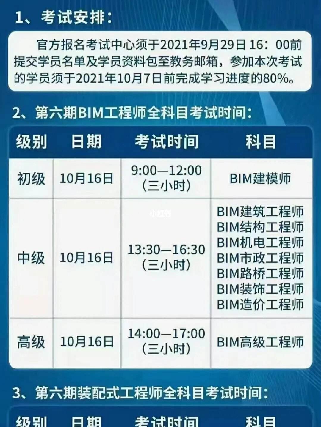 bim高级工程师证书报考条件bim工程师高级考哪些内容  第2张