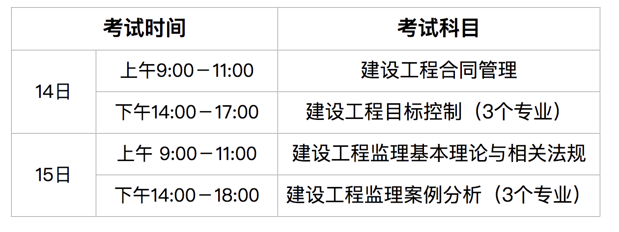 海南监理工程师考试报名海南监理工程师报名时间2021  第2张