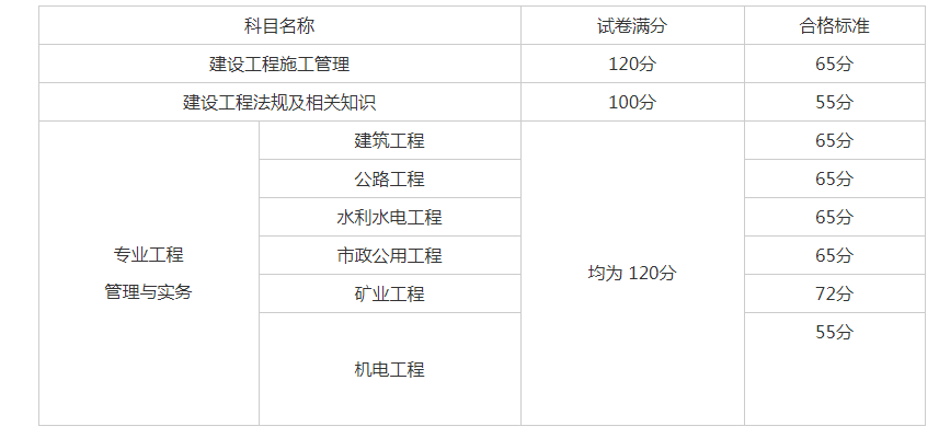 二级建造师网盘资料下载,二级建造师网盘  第2张