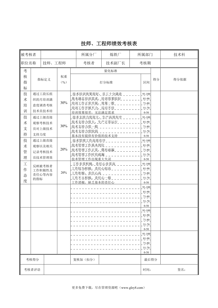 结构工程师个人绩效改进计划,结构工程师业绩描述范例  第1张