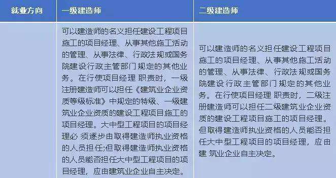 二级建造师能做什么工作二级建造师工资待遇  第2张