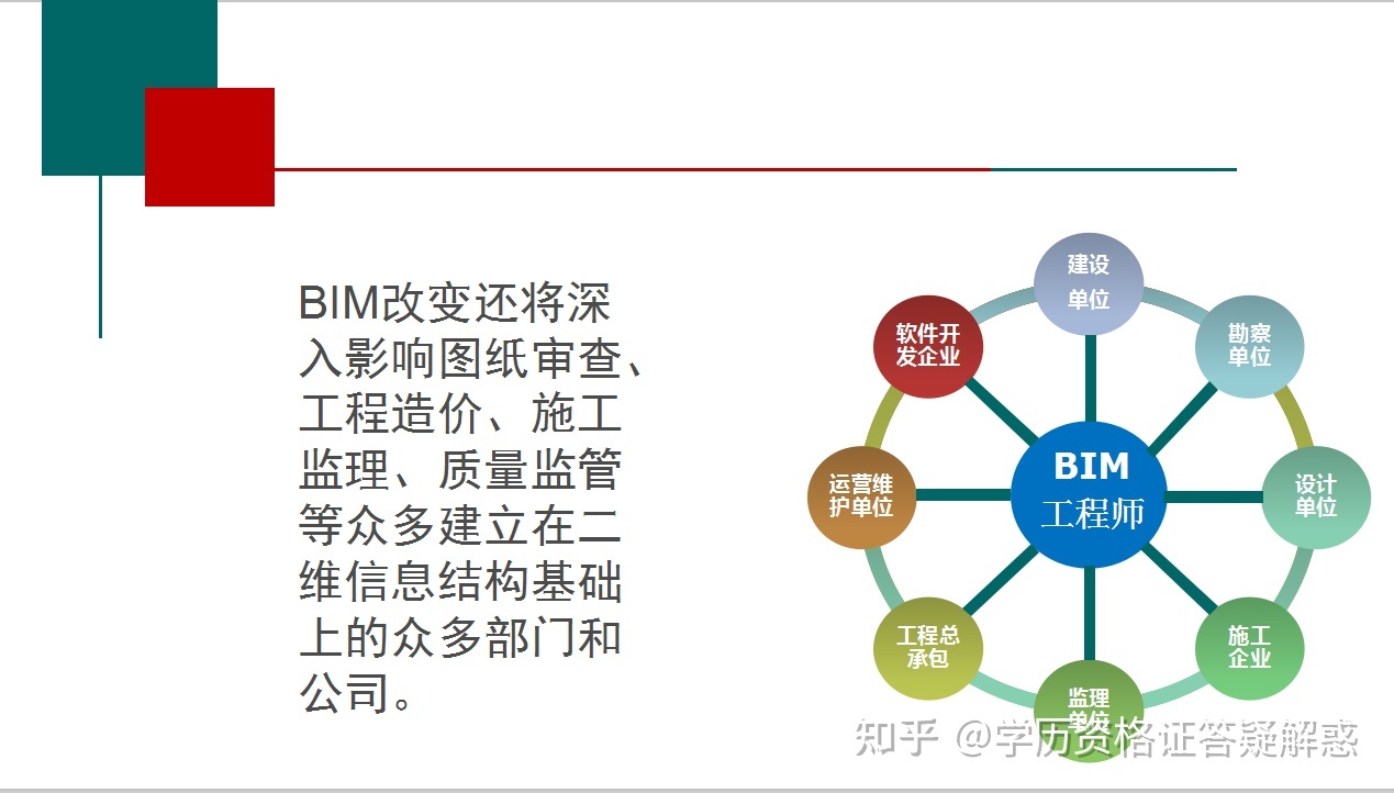 bim项目工程师试卷,bim工程师证考试内容  第1张