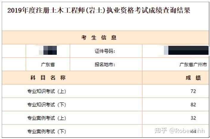 注册岩土工程师每年多少人考上注册岩土工程师每年多少人考  第1张