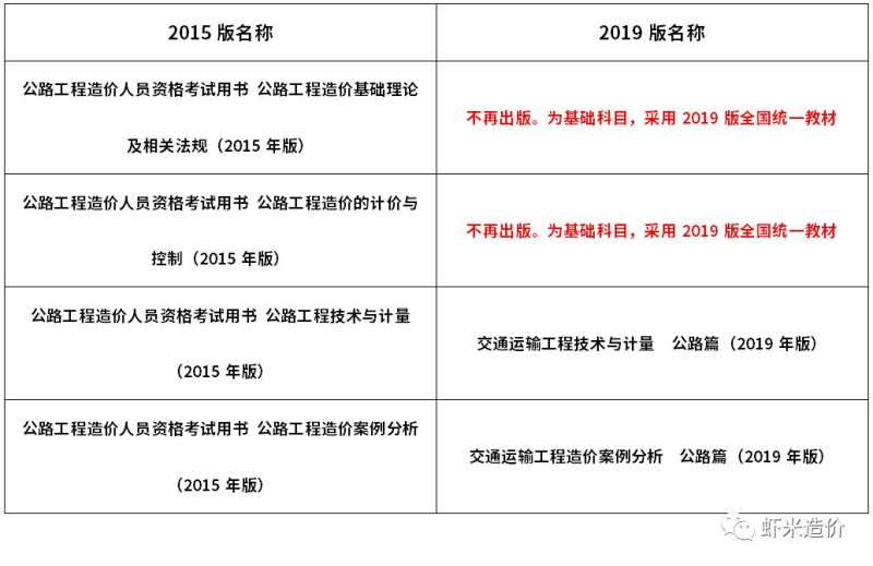 造价工程师设施费怎么算造价工程师设施费  第1张