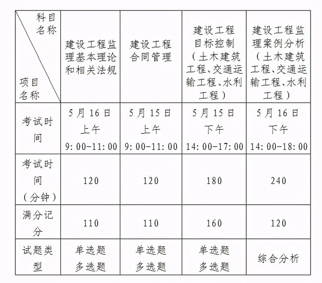 监理工程师报名时间2023年官网监理工程师的报名时间  第1张