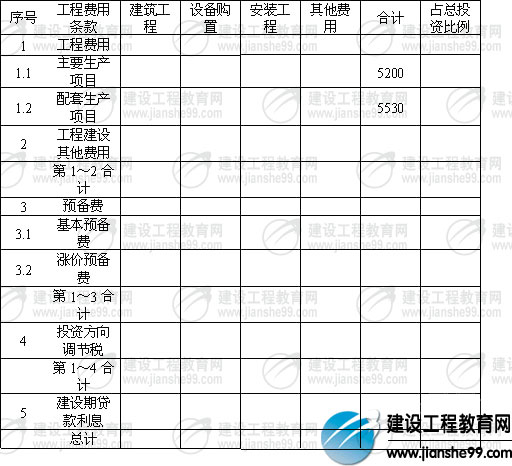 景观造价工程师景观造价工程师报考条件  第2张