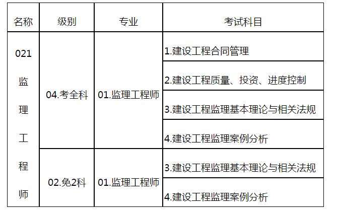 历年监理工程师考试时间安排表,2014监理工程师报名时间  第2张