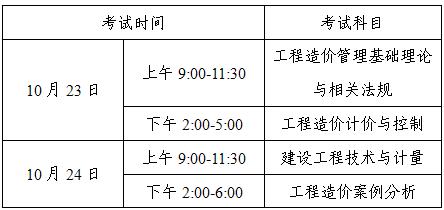 造价工程师报名专业对照表造价工程师报名专业对照表怎么填  第2张