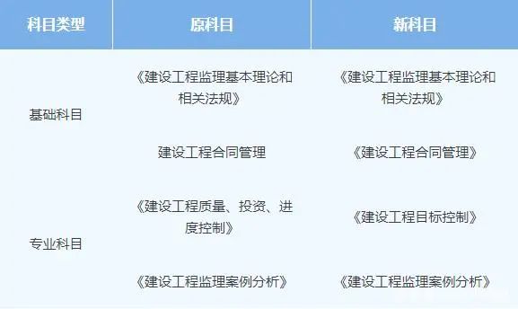 水利监理工程师报考条件水利监理工程师报考条件2021年  第1张