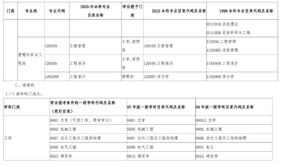 水利监理工程师报考条件水利监理工程师报考条件2021年  第2张