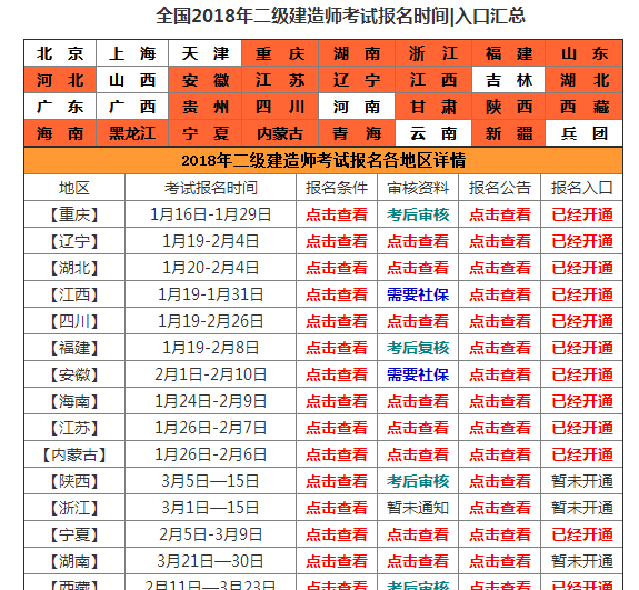 二级建造师应该在哪里报名二级建造师去哪里报名  第2张