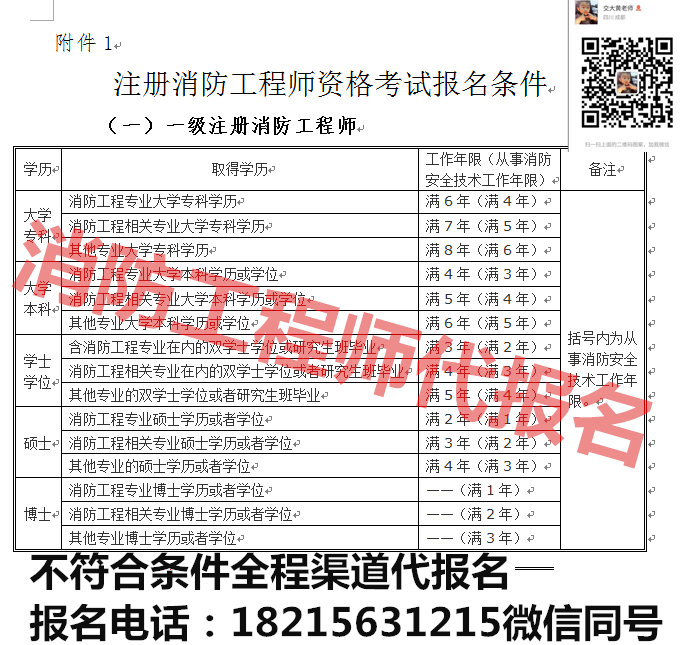 注册一级消防工程师的考试时间,注册一级消防工程师的考试时间是多久  第1张