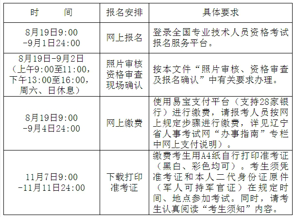 注册一级消防工程师的考试时间,注册一级消防工程师的考试时间是多久  第2张