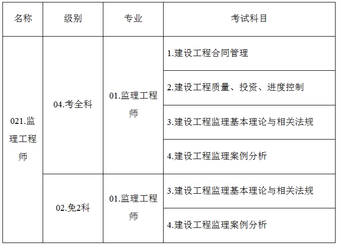 监理工程师报考时间20192016监理工程师报名  第2张