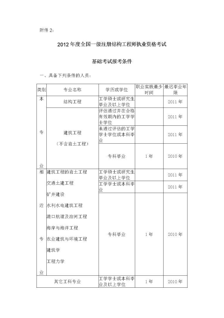 结构工程师入门手册pdf结构工程师入门手册 第1张 结构工程师入门手册pdf结构工程师入门手册 第1张