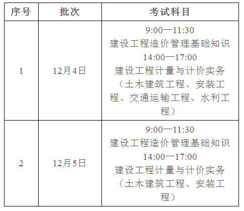 广东省二级造价工程师广东省二级造价工程师多少分及格  第1张