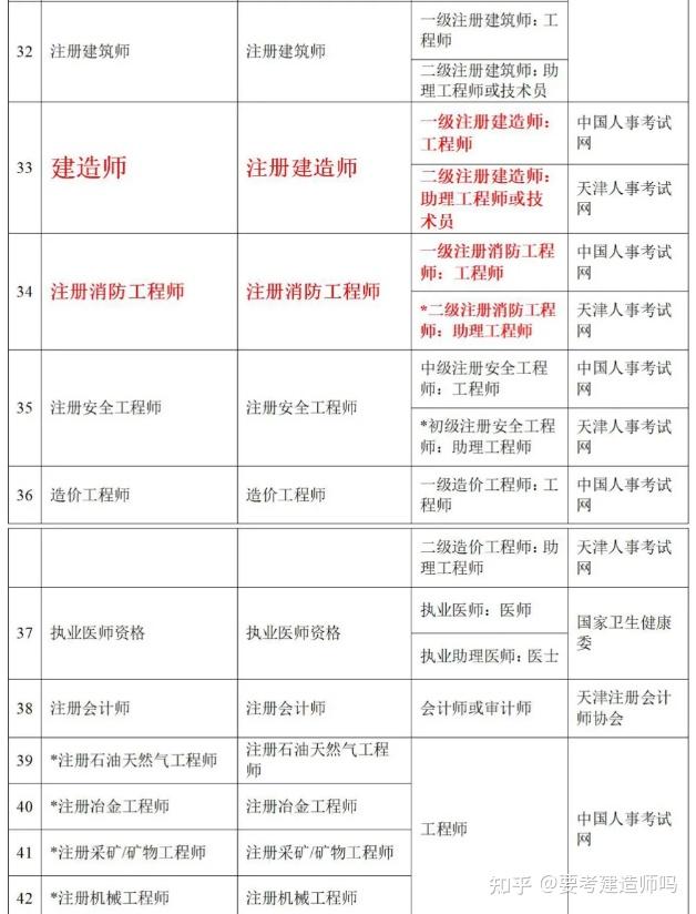 监理工程师领证条件,监理工程师职业资格证书领取流程  第2张