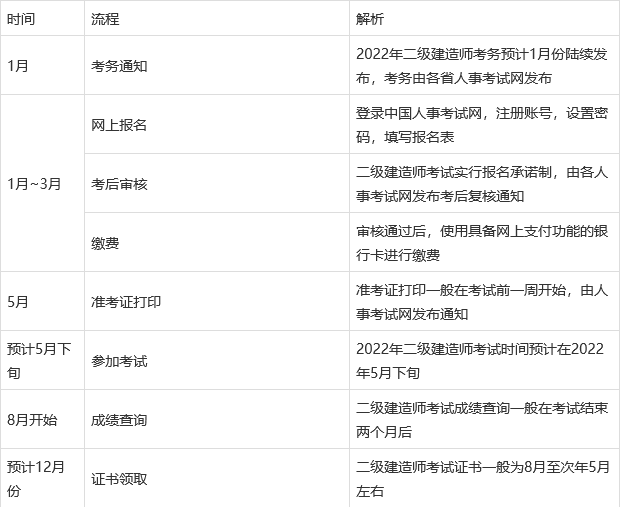 二级建造师分数线什么时候出二建建造师分数什么时候出来  第1张