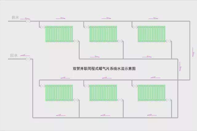 集中供暖系统按热媒不同分为集中供暖系统 第1张 集中供暖系统按热媒不同分为集中供暖系统 第1张