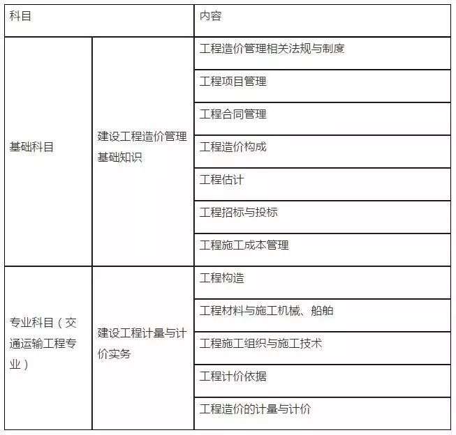 湖南省二级造价工程师湖南省二级造价工程师合格线 第2张 湖南省二级造价工程师湖南省二级造价工程师合格线 第2张