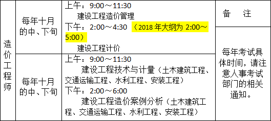 造价工程师考试要求有哪些造价工程师考试要求 第1张 造价工程师考试要求有哪些造价工程师考试要求 第1张