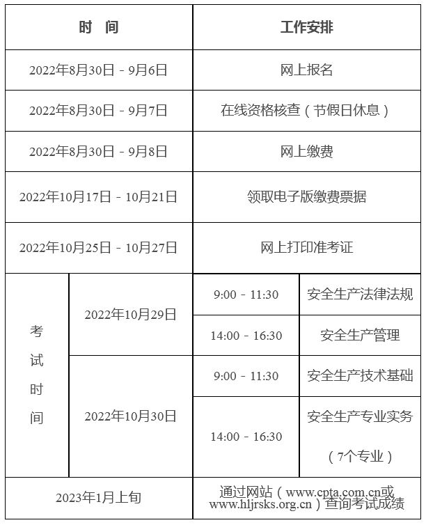 广东注册安全工程师报名,广东注册安全工程师报名截止时间  第1张