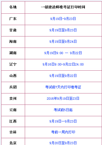 2015年二级建造师报名时间的简单介绍  第1张