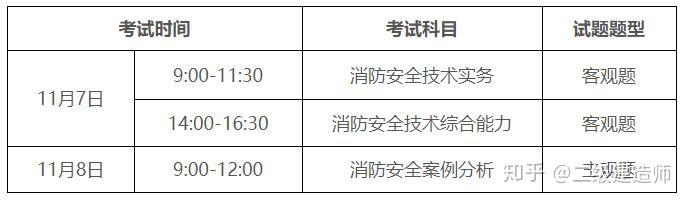 消防工程师二级报考时间,消防工程师二级报考时间安排  第2张