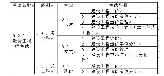 山东造价工程师报名条件及要求山东造价工程师报名条件  第2张