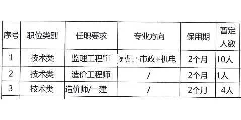 如何成为一名合格的监理工程师?,如何成为监理工程师  第1张