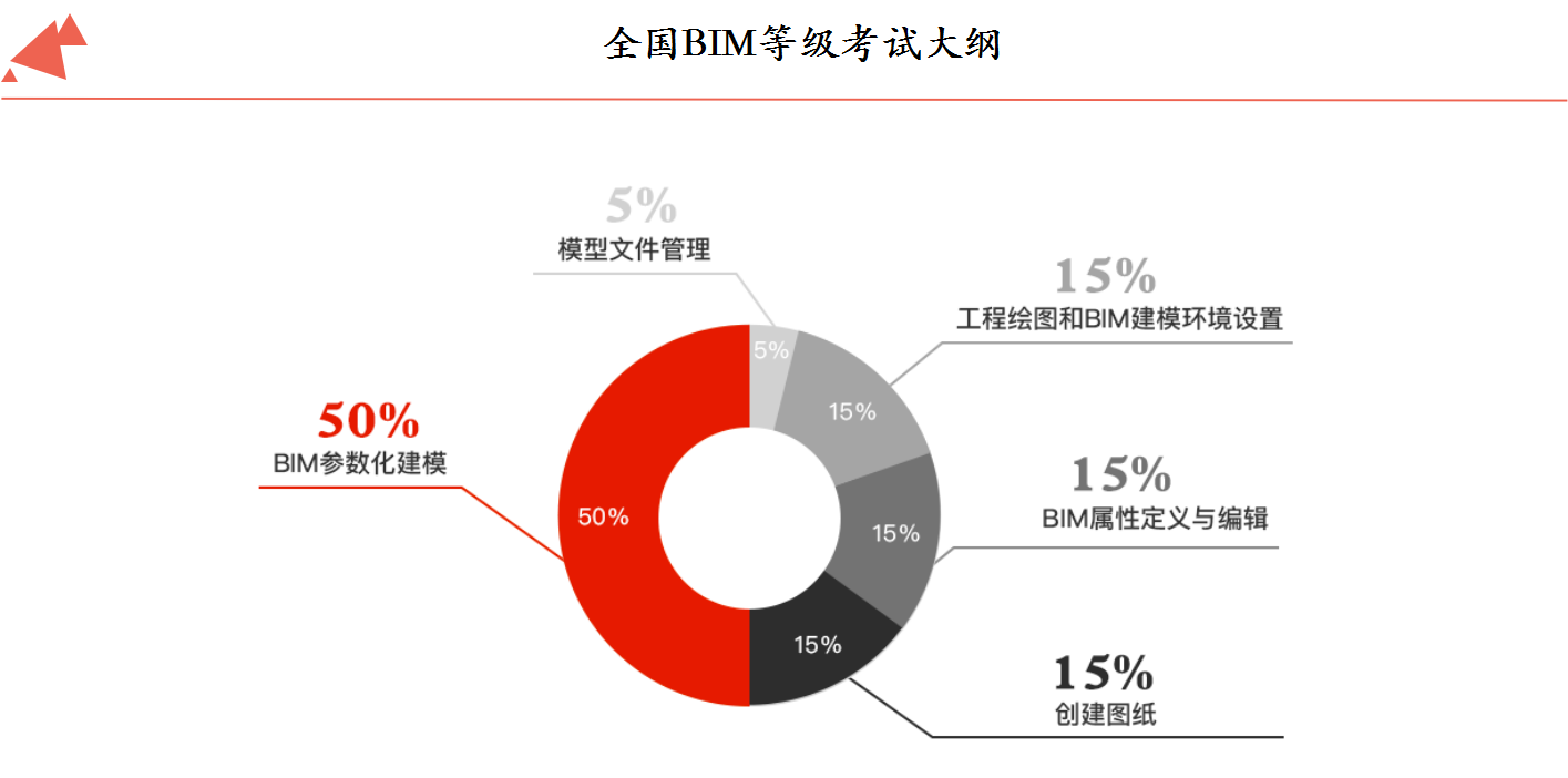 日照级bim工程师培训bim工程师专业技术等级培训服务平台  第1张