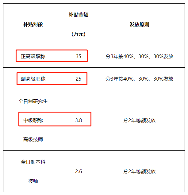 监理工程师工资,监理工程师工资待遇  第2张