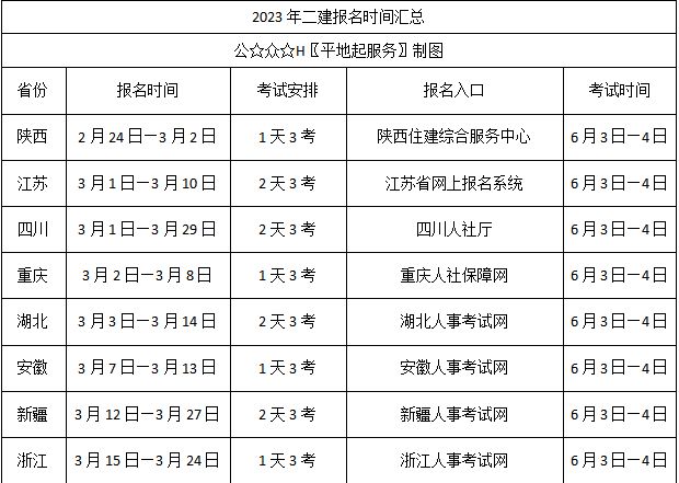 宿迁二级建造师报名时间,宿迁二级建造师报名  第1张